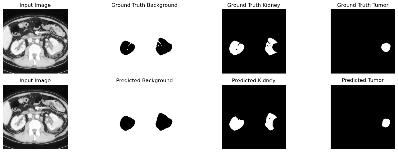 Semantic Segmentation Project